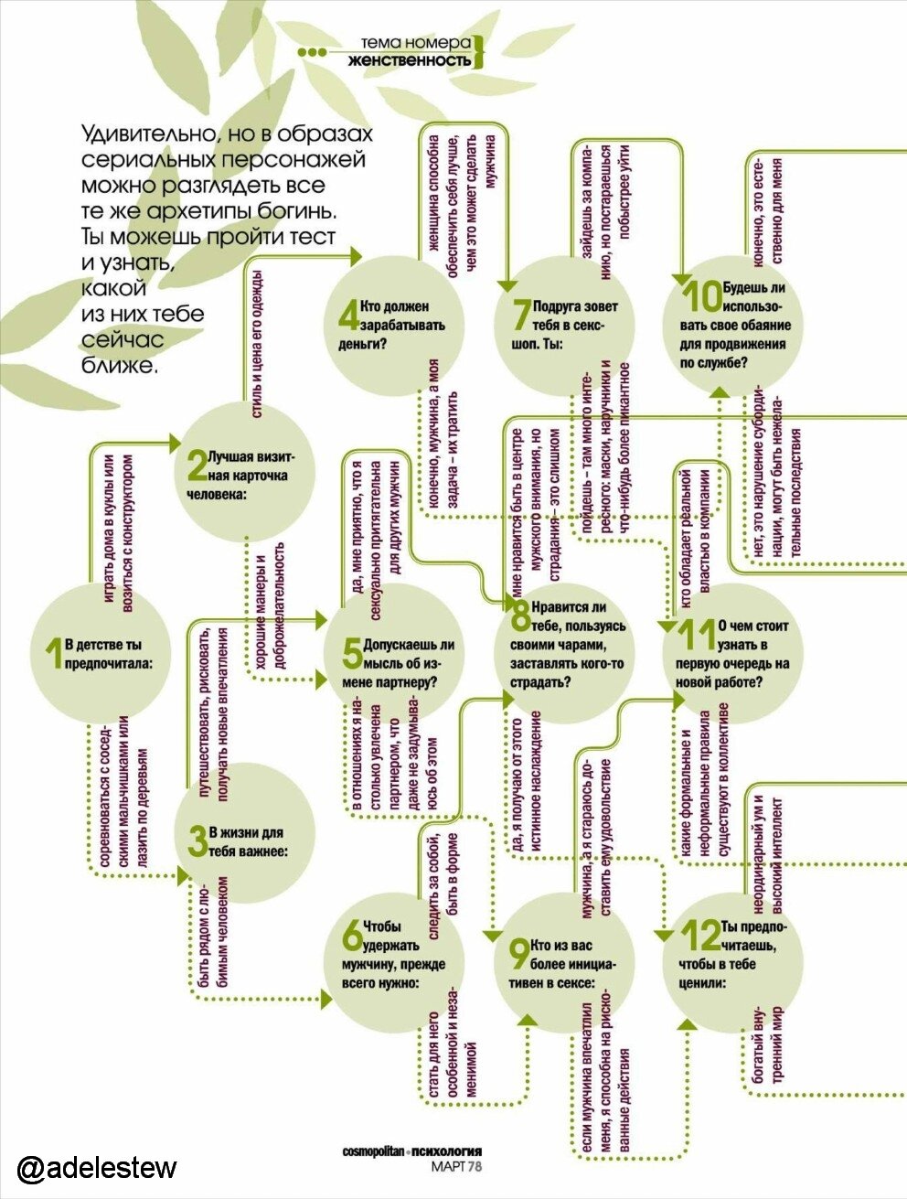 Забавный тест из росийского Cosmopolitan: на кого из киногероев ты похожа больше (а может, на Беллу Свон)??? Забавный тест из росийского Cosmopolitan: на кого из киногероев ты похожа больше (а может, на Беллу Свон)???